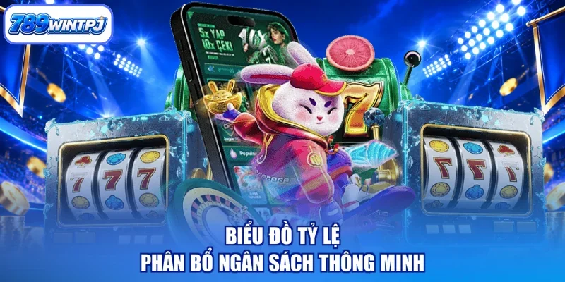 Biểu đồ tỷ lệ phân bổ ngân sách thông minh